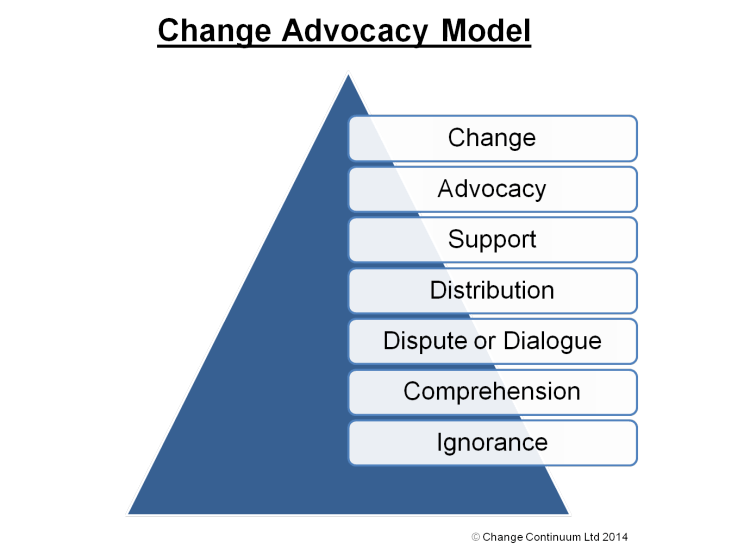 Change Advocacy Model